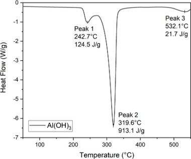 DSC Differential Scanning Calorimetry 그래프1- AL(OH)3 이미지